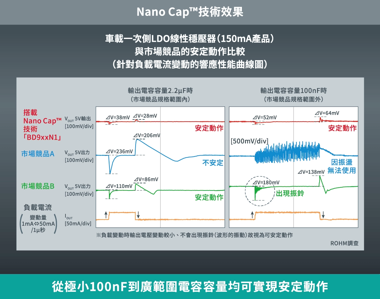 Effects of Nano Cap™