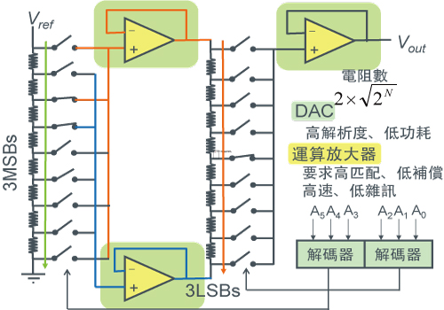 【2段式電阻分壓方式DAC範例】- 圖1