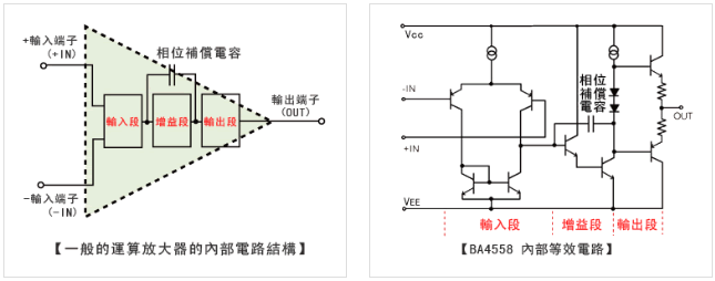 一般的運算放大器的內部電路結構　BA4558內部等效電路