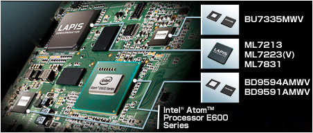 適合嵌入式系統Intel<sup>®</sup> AtomTM  E600 系列處理器用晶片組參考板