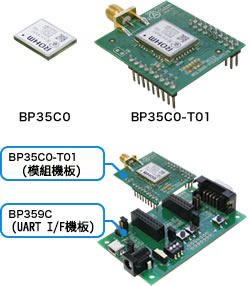 表面安裝小型Wi-SUN模組 BP35C0