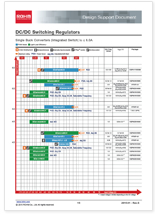 DC/DC轉換器產品陣容一覽表