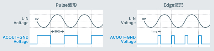 ※仕様によって異なる2種類のOutput波形