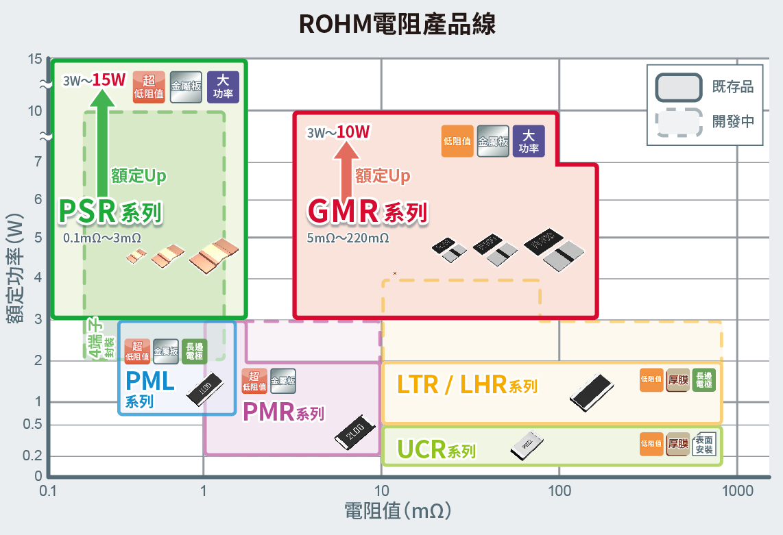 ロームの抵抗器ラインアップ