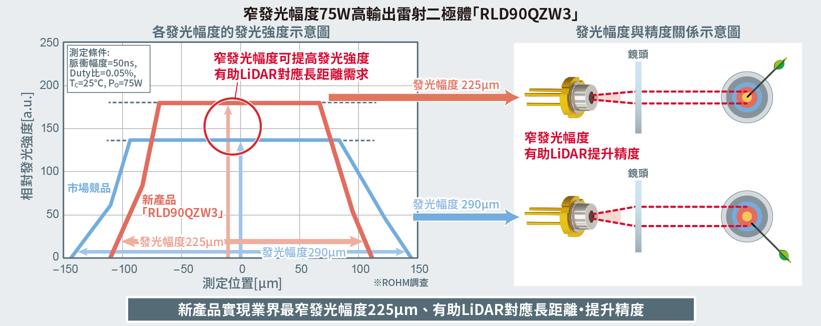 功率雷射二極體