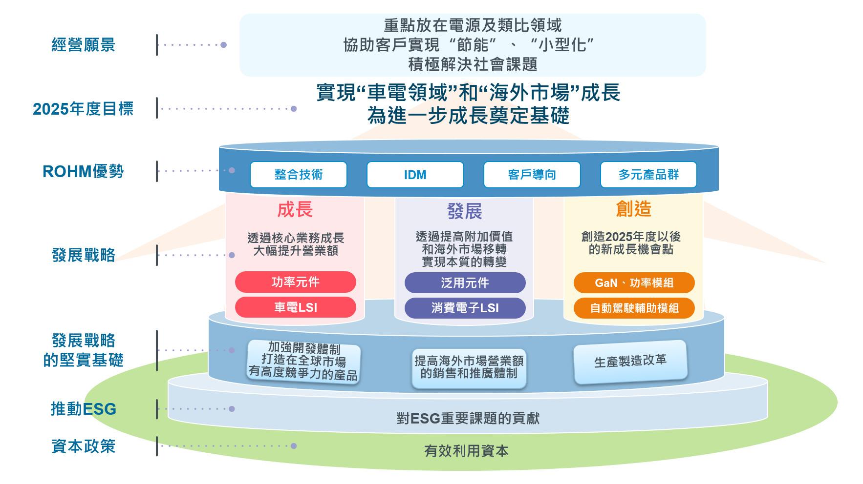 全體計畫示意圖