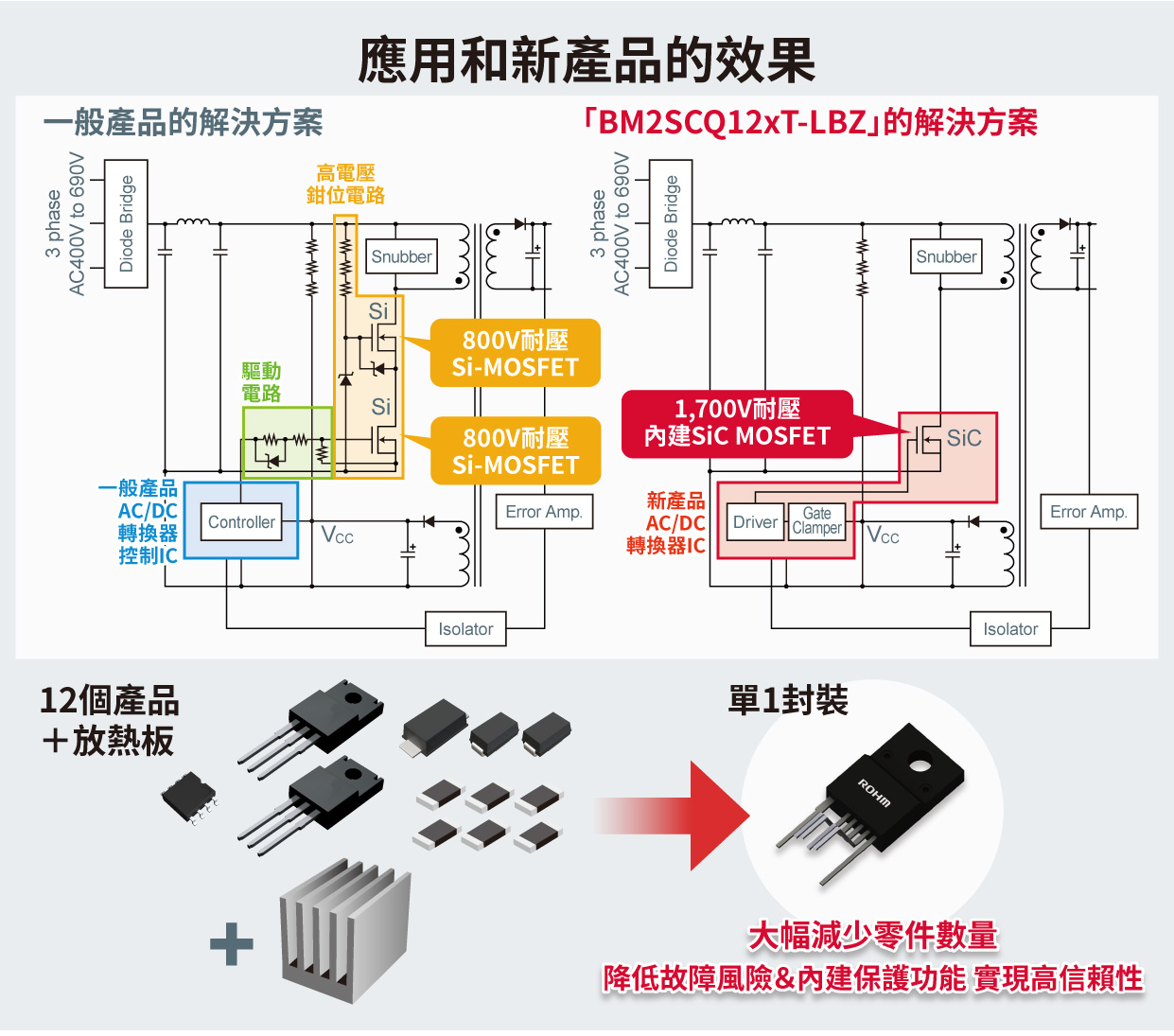 ROHM推出全球首創內建1700V SiC MOSFET AC/DC轉換IC | 羅姆半導體集團 - ROHM Semiconductor