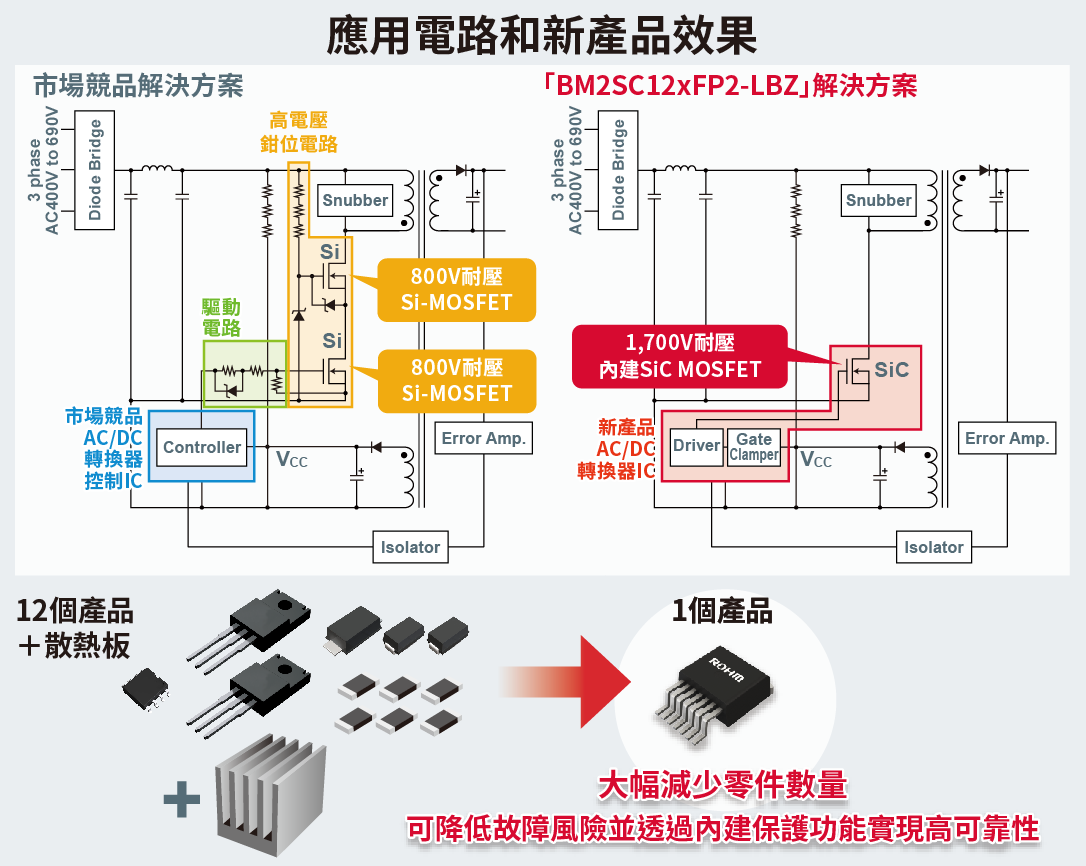 支援高達48W輸出功率的表面封裝產品,有助大幅降低工廠安裝成本