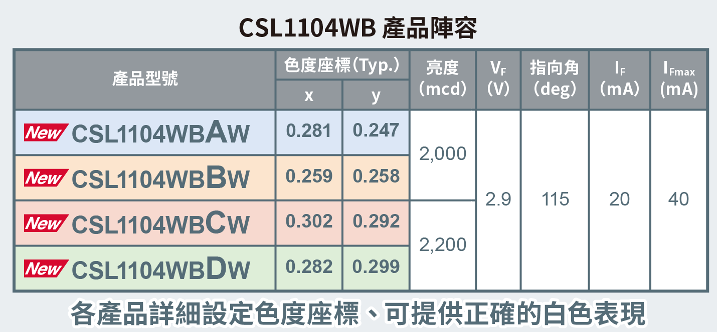 CSL1104WB