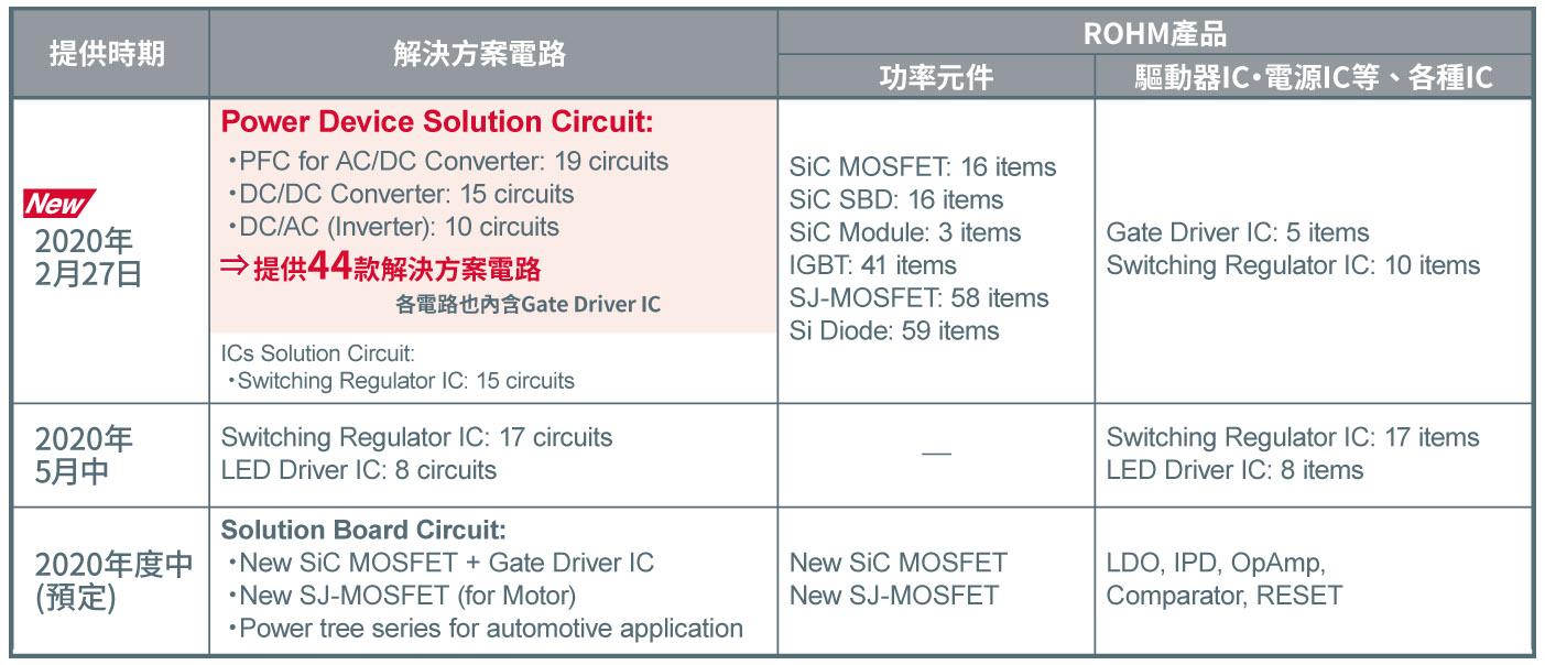 ROHM免費提供領先業界Web模擬工具「ROHM Solution Simulator」 | 羅姆半導體集團 - ROHM Semiconductor