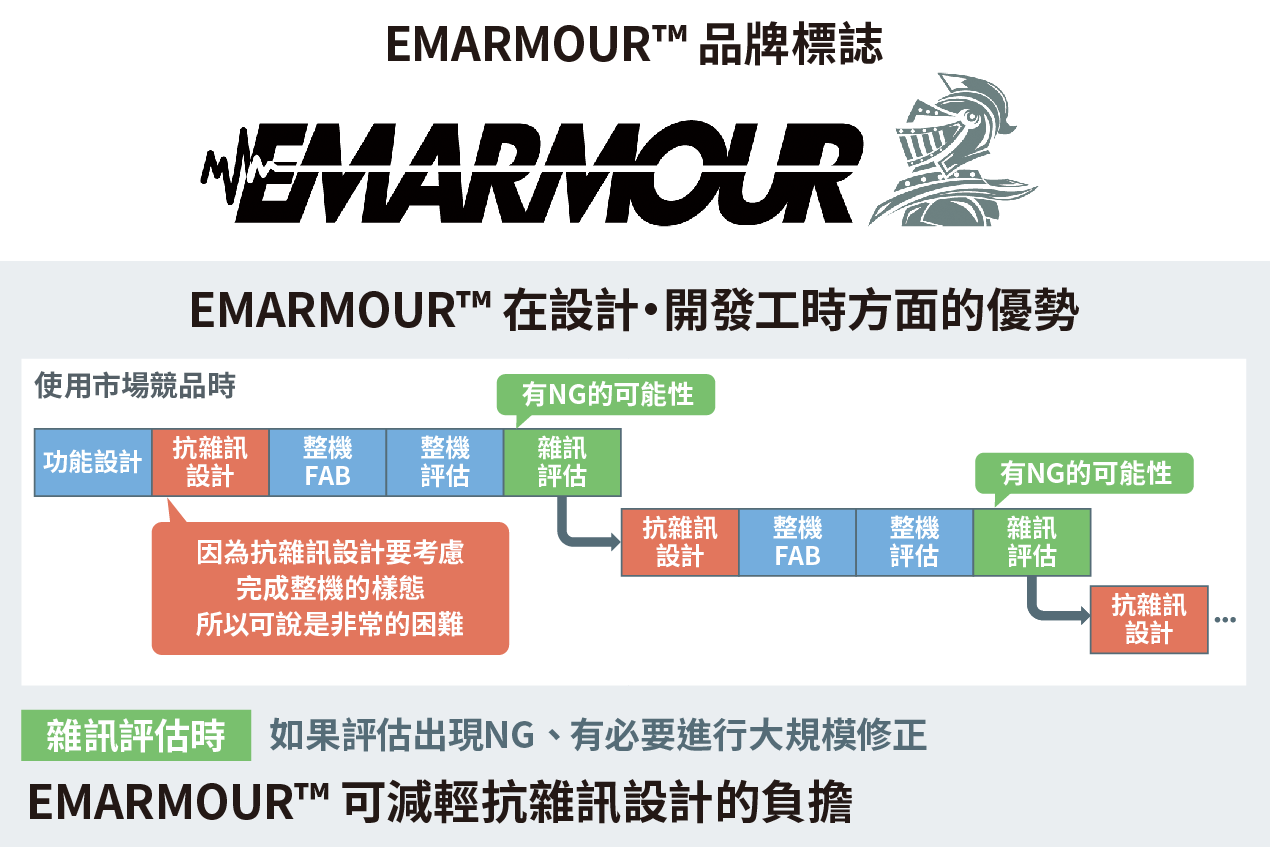 EMARMOUR™的品牌LOGO