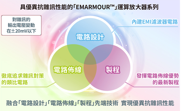 抗干扰性能极其出色的「EMARMOUR™」运算放大器系列