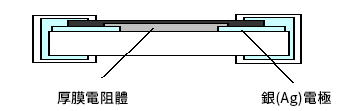 厚膜晶片電阻範例（MCR系列）斷面圖