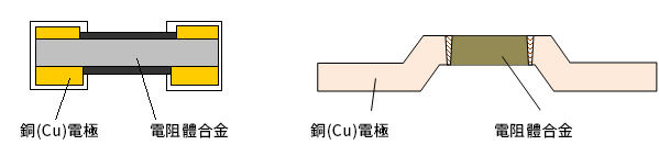 金屬膜晶片電阻範例（PMR系列[左]和PSR系列[右])斷面圖