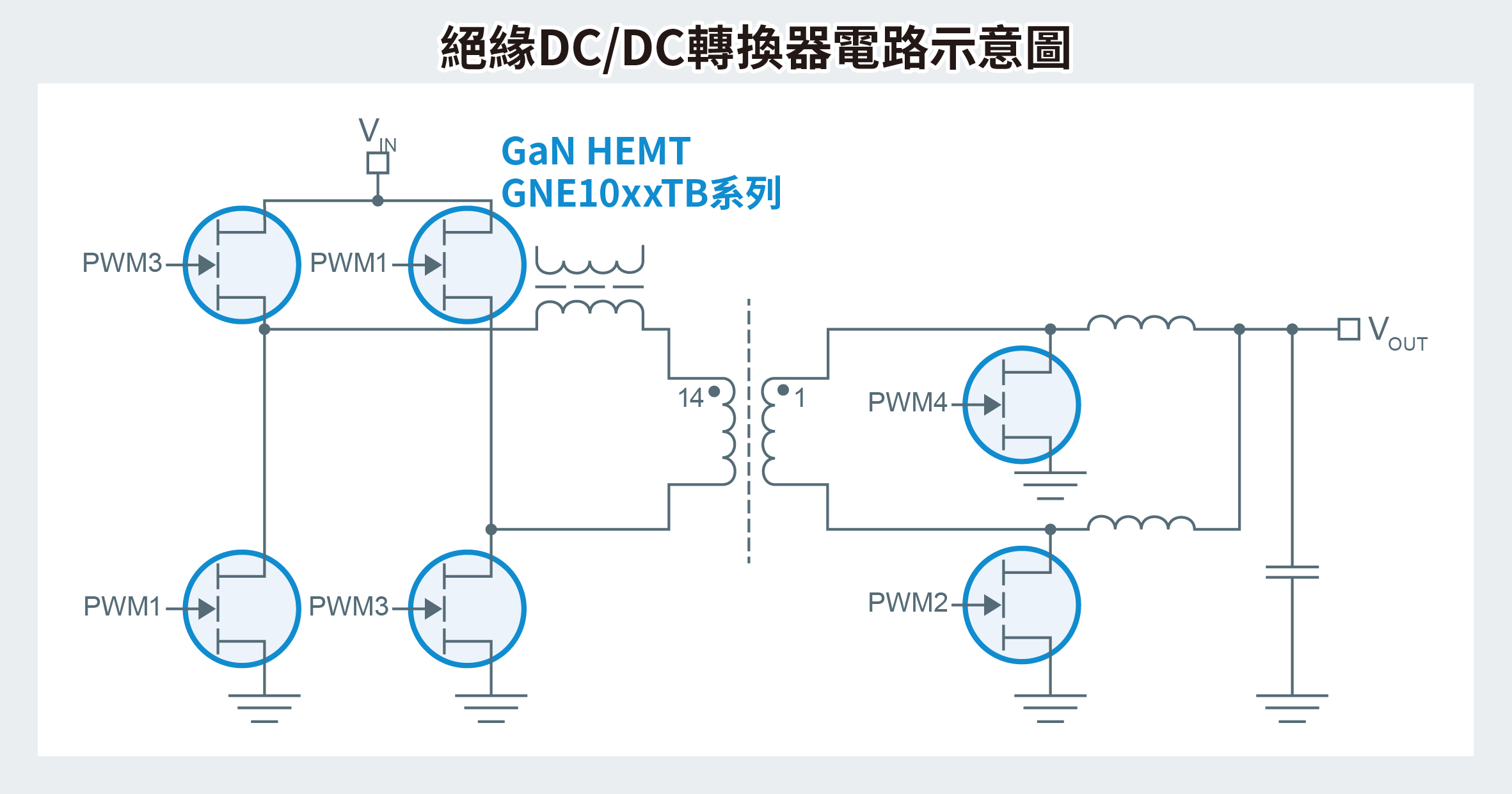 絶縁DC/DCコンバータ回路イメージ