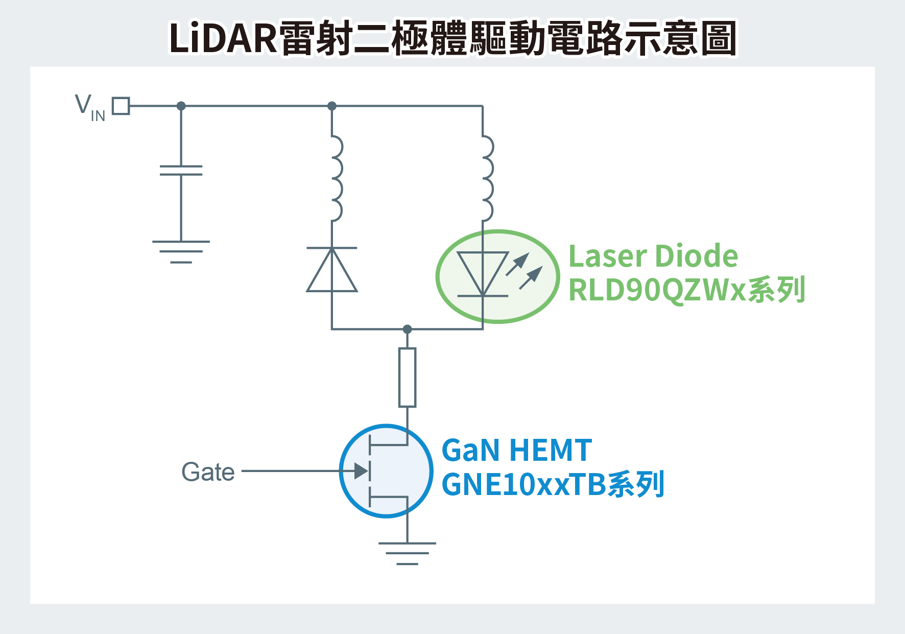 LiDAR向けレーザーダイオード駆動回路イメージ