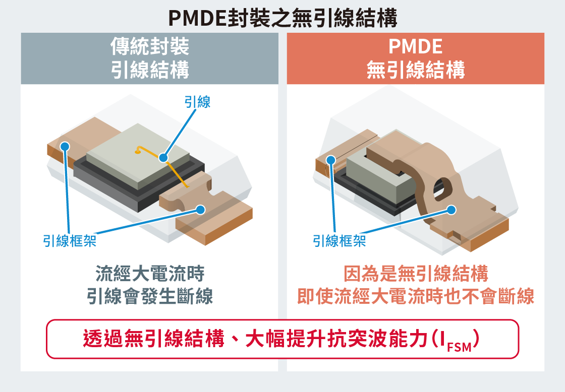 PMDEパッケージのワイヤレス構造について