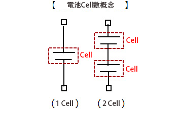 電池Cell數概念