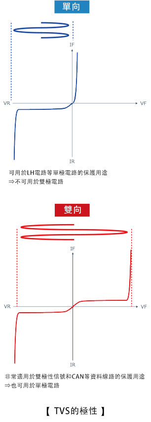 TVS的極性