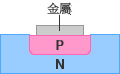 TVS二極體 結構