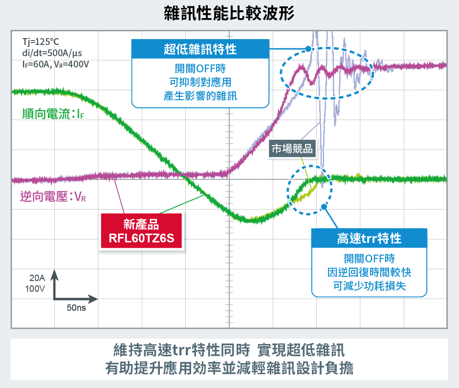 ノイズ性能比較波形