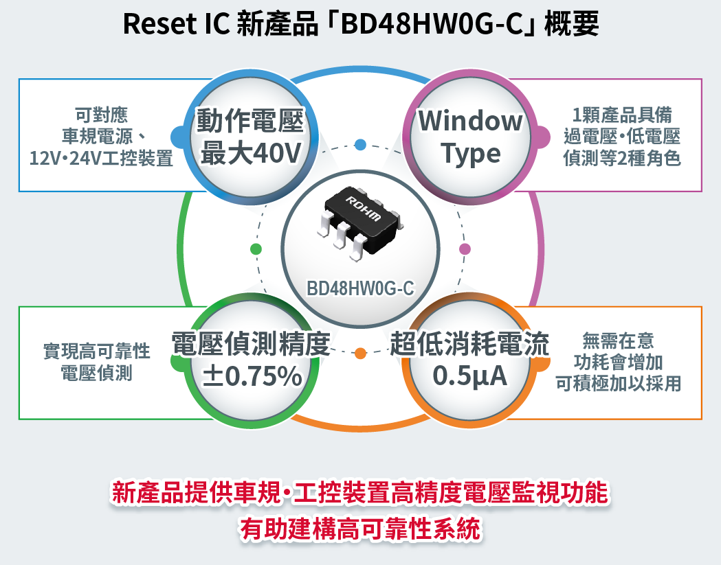 新製品リセットIC「BD48HW0G-C」の概要