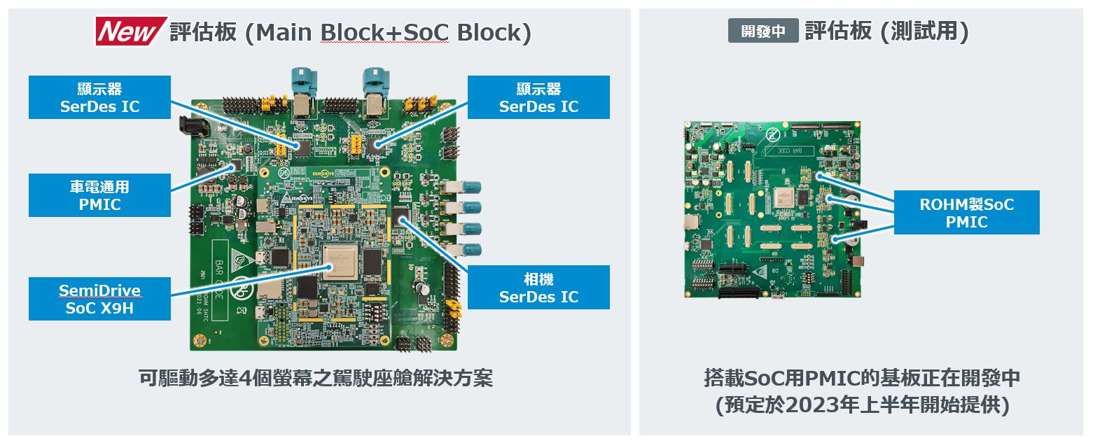 「X9H」とローム製品を搭載したリファレンスボードについて