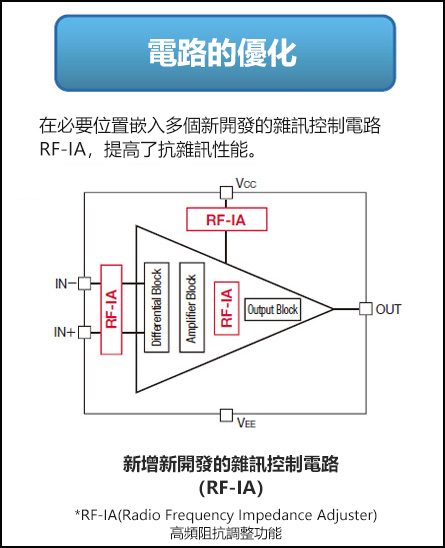 Circuit review