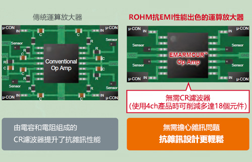 Conventional Op Amp ROHM High EMI Immunity Op Amp