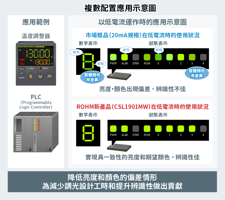 複数配置應用示意图