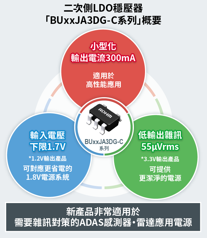 セカンダリLDOレギュレータ「BUxxJA3DG-Cシリーズ」の概要