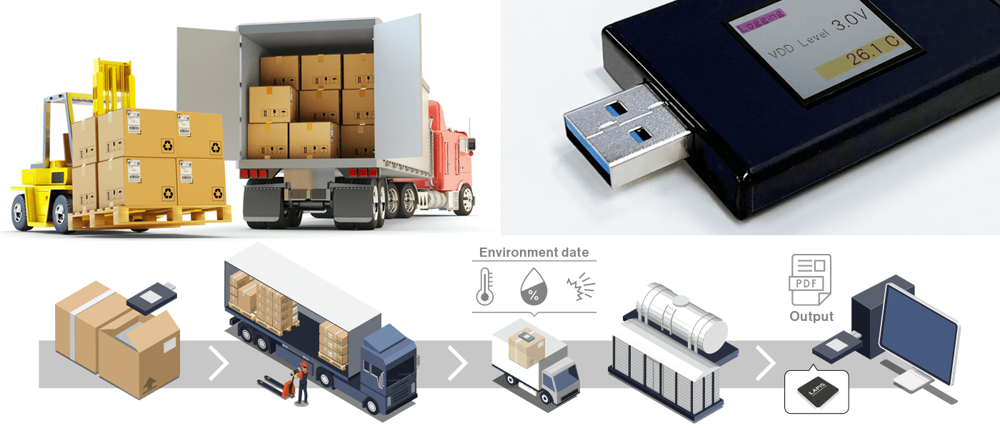 Applicable application of "ML620Q400 / ML620Q500", a high performance and ultra low current consumption microcontroller equipped with U16 Core.