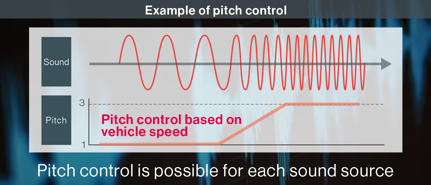 Example of pitch control