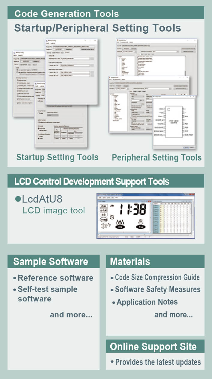 MCU Development support system | Microcontroller | ｜LAPIS TECHNOLOGY ...