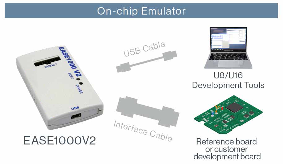 MCU Development support system | Microcontroller | ｜LAPIS TECHNOLOGY ...