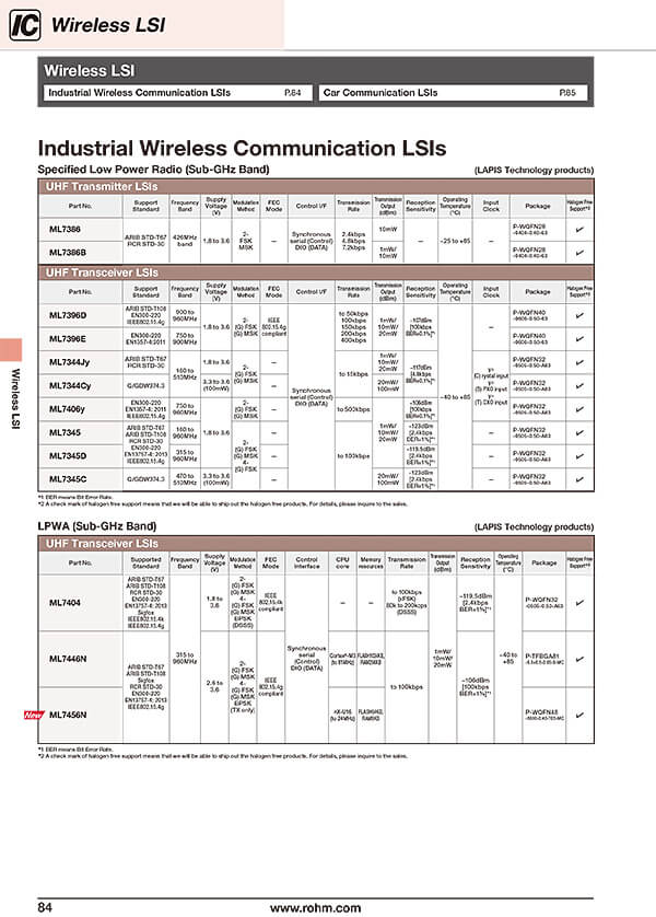 Catalog