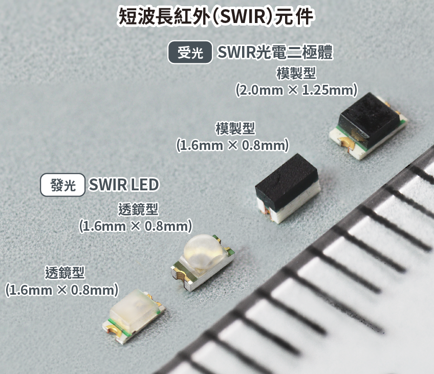 短波長紅外（SWIR）元件
