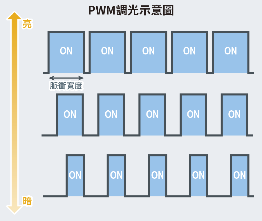 PWM調光