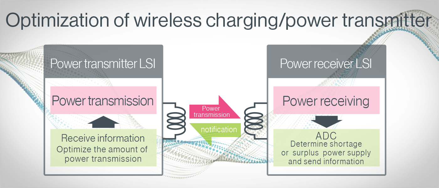 Optimization of the power transmitter