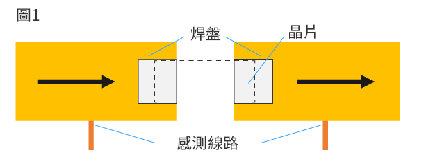 圖1