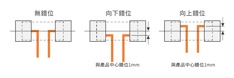 位置ズレ