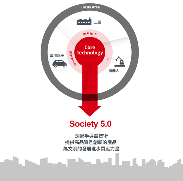 Society 5.0