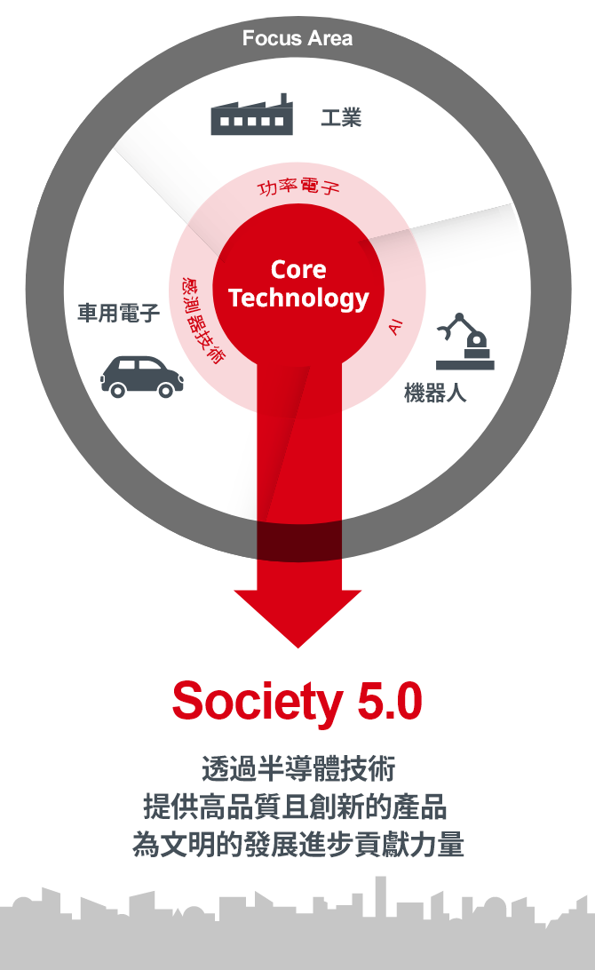 Society 5.0