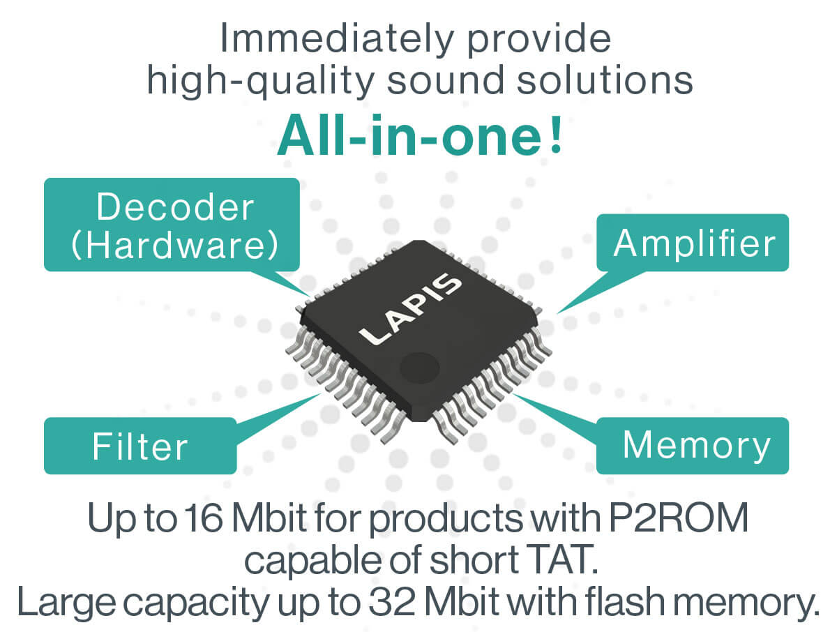 Easily provide high quality audio solutions, decoders, amplifiers, filters, memory, all-in-one! Large-capacity products with P2ROM capable of short TAT up to 16Mbit and products with flash memory up to 32Mbit.