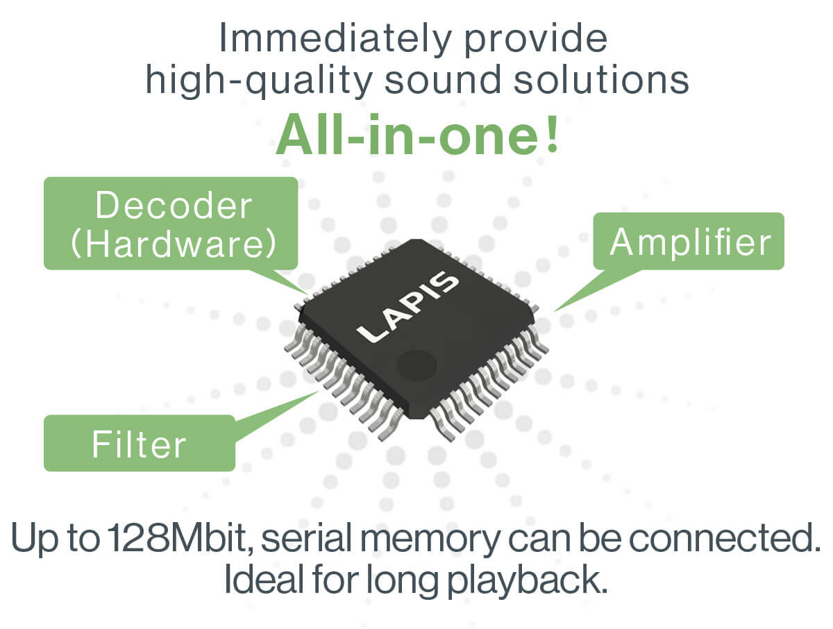 Up to 128Mbit serial memory can be connected