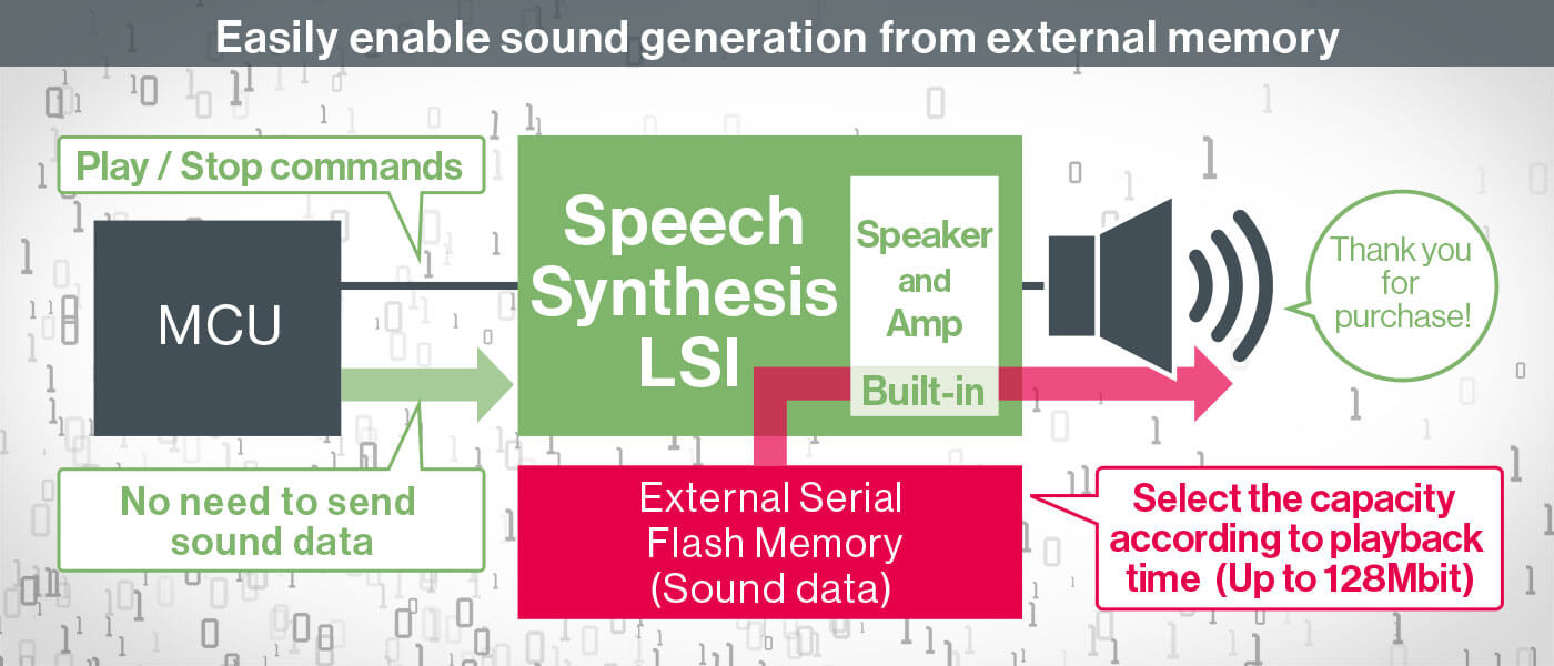Easily enable sound generation from external memory