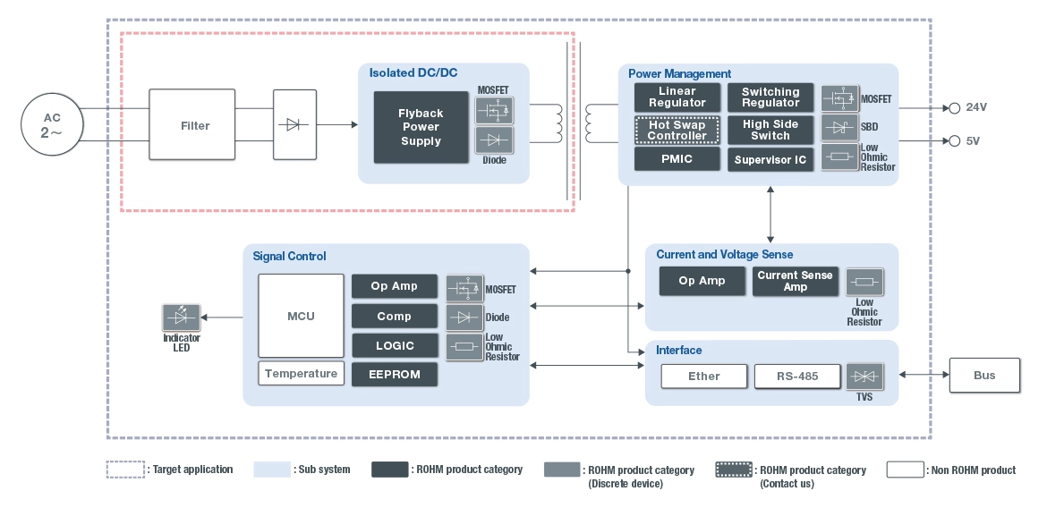 PLC（Programmable Logic Controller）- 電源單元