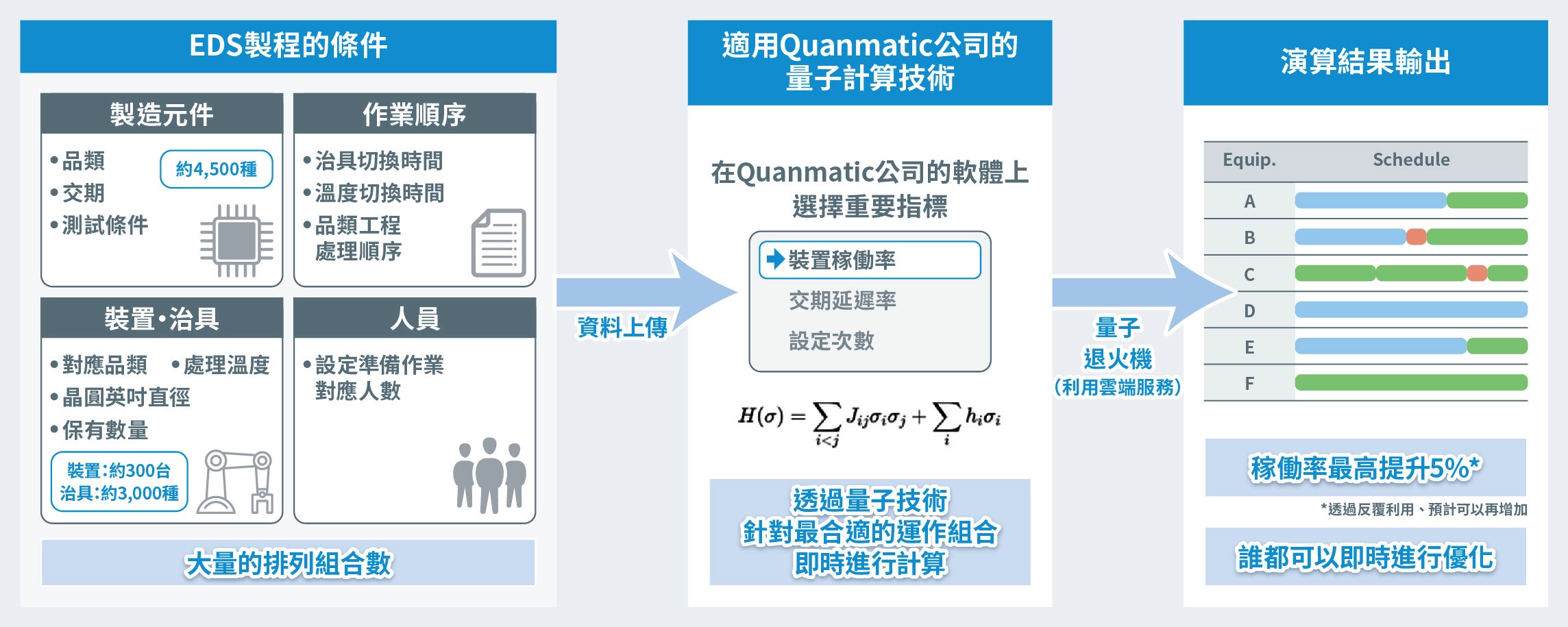 適用Quanmatic公司的量子計算技術