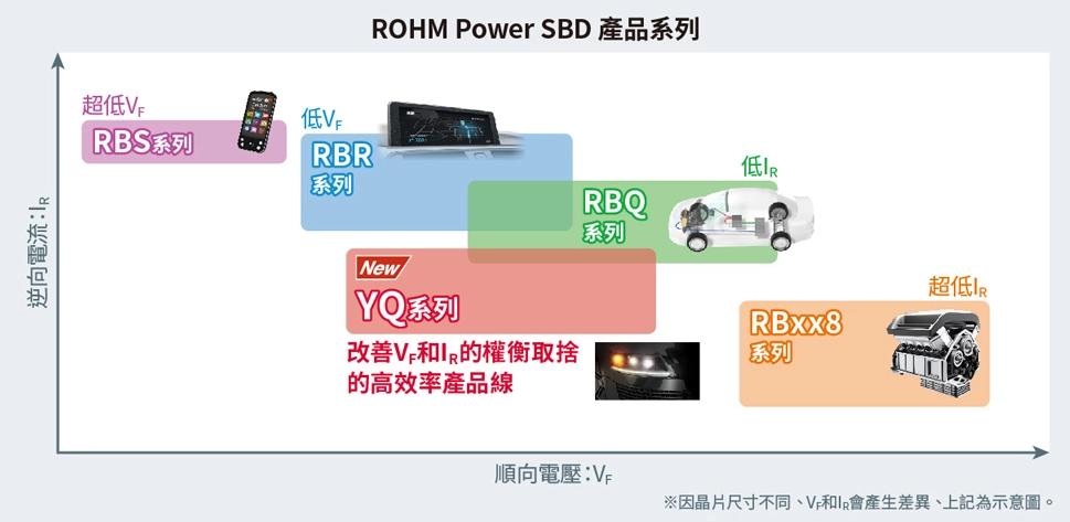ROHM Power SBD 產品系列