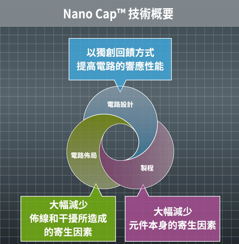 Overview of Nano Cap™ Technology